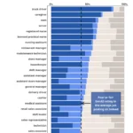 Top 10 Jobs threatend by AI